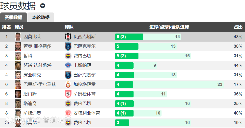 开云官网:足球赛事场上情节波澜壮阔，蓄势待发