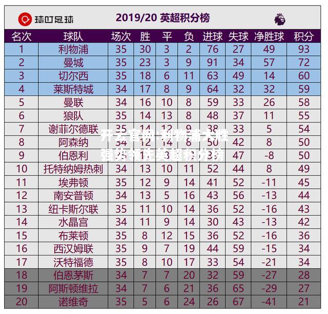 开云官网:利物浦大胜强势领先英超积分榜
