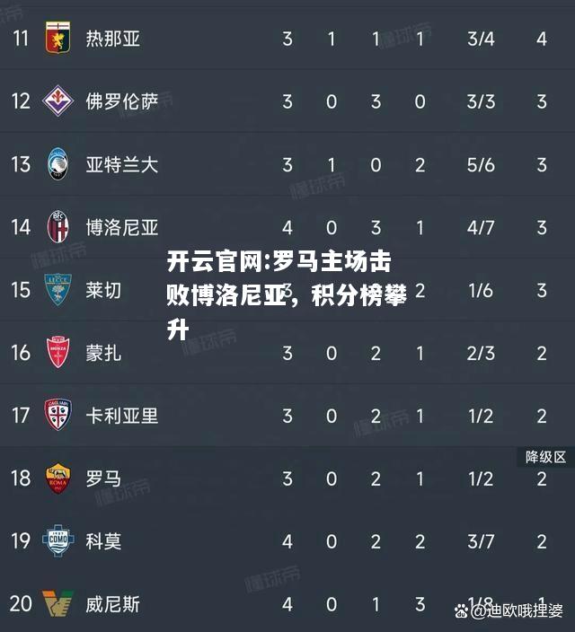开云官网:罗马主场击败博洛尼亚，积分榜攀升