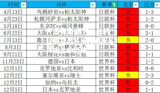 开云官网:逆转比分的经典之战将成为欧洲足球史上的经典