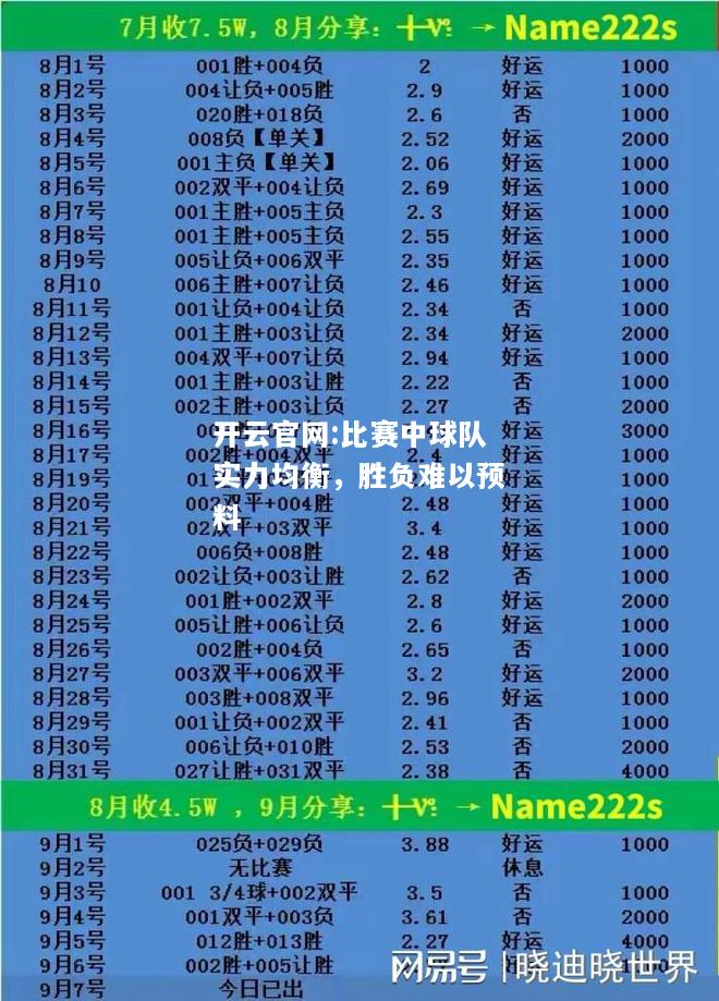 开云官网:比赛中球队实力均衡，胜负难以预料