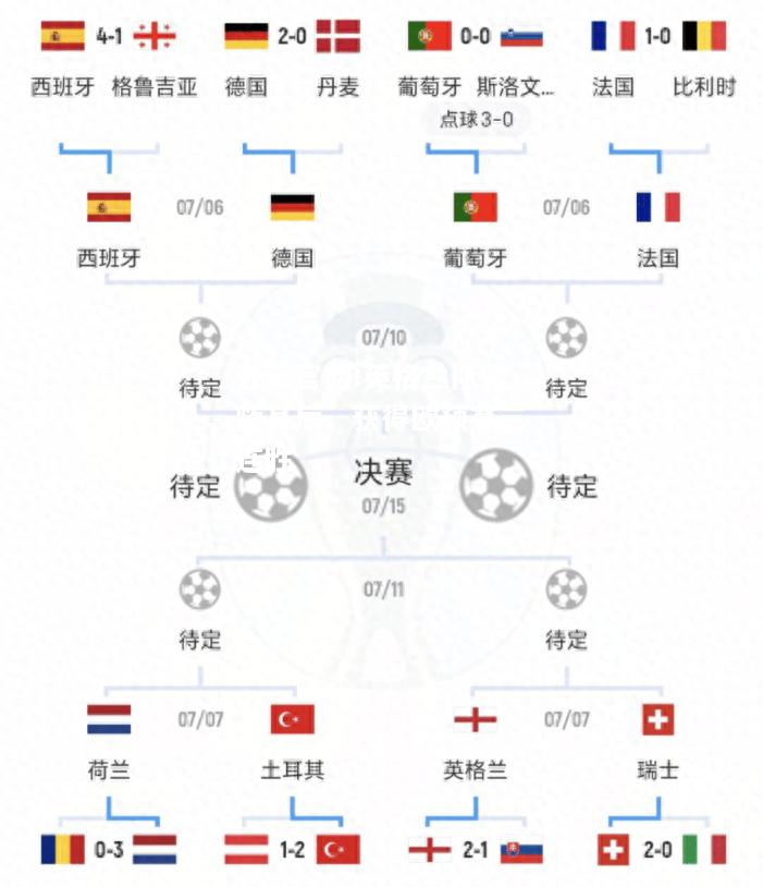 开云官网:英格兰队紧随其后，获得欧预赛三连胜