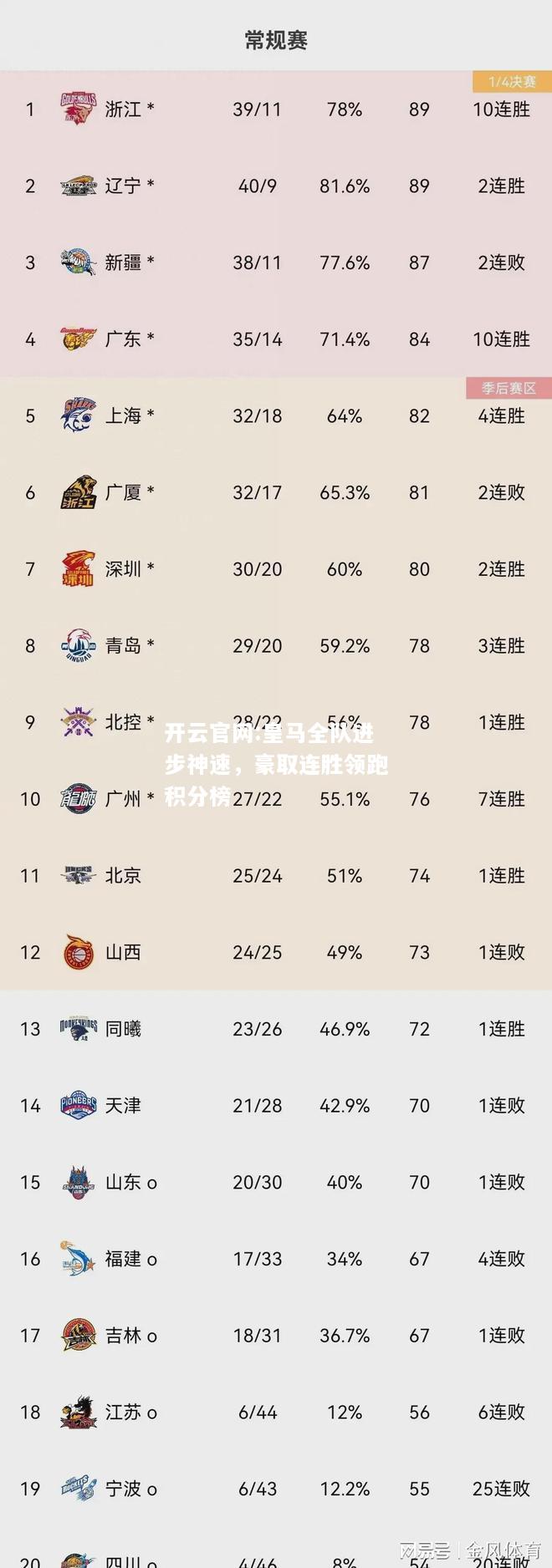 开云官网:皇马全队进步神速，豪取连胜领跑积分榜