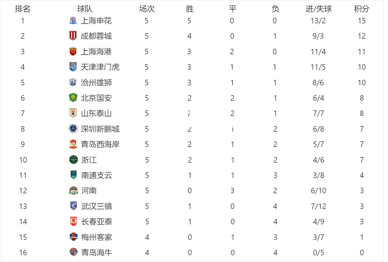 开云官网:皇马全队进步神速，豪取连胜领跑积分榜