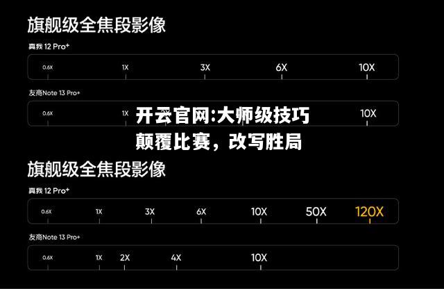 开云官网:大师级技巧颠覆比赛，改写胜局