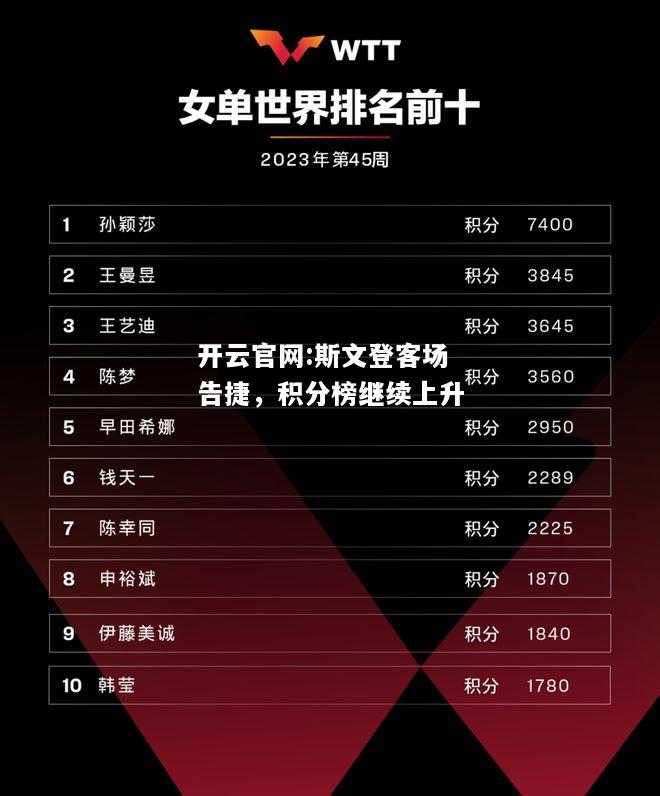 开云官网:斯文登客场告捷，积分榜继续上升