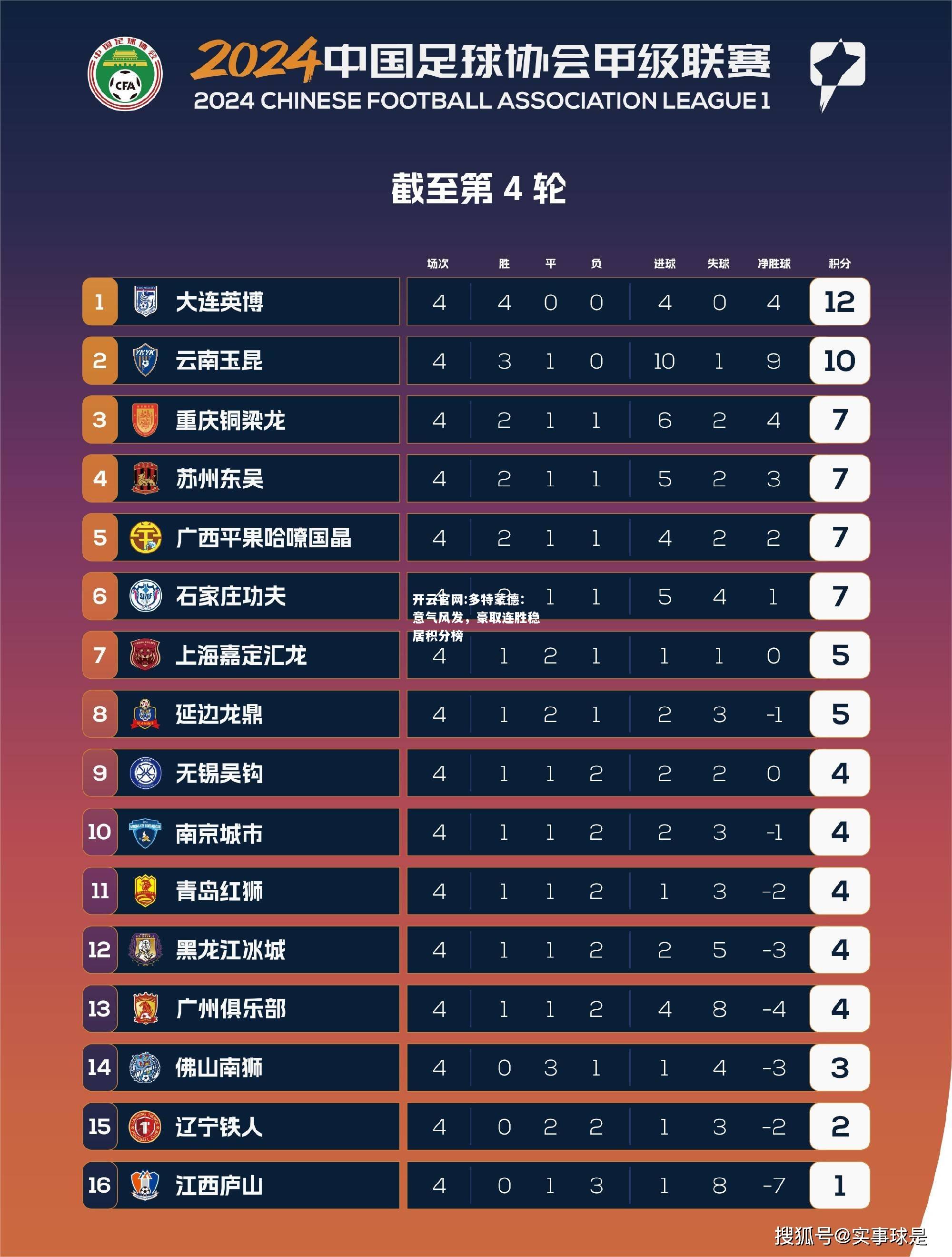 开云官网:多特蒙德：意气风发，豪取连胜稳居积分榜