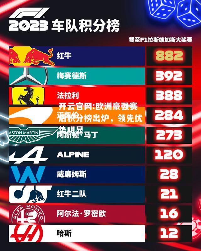 开云官网:欧洲豪强赛后积分榜出炉，领先优势明显