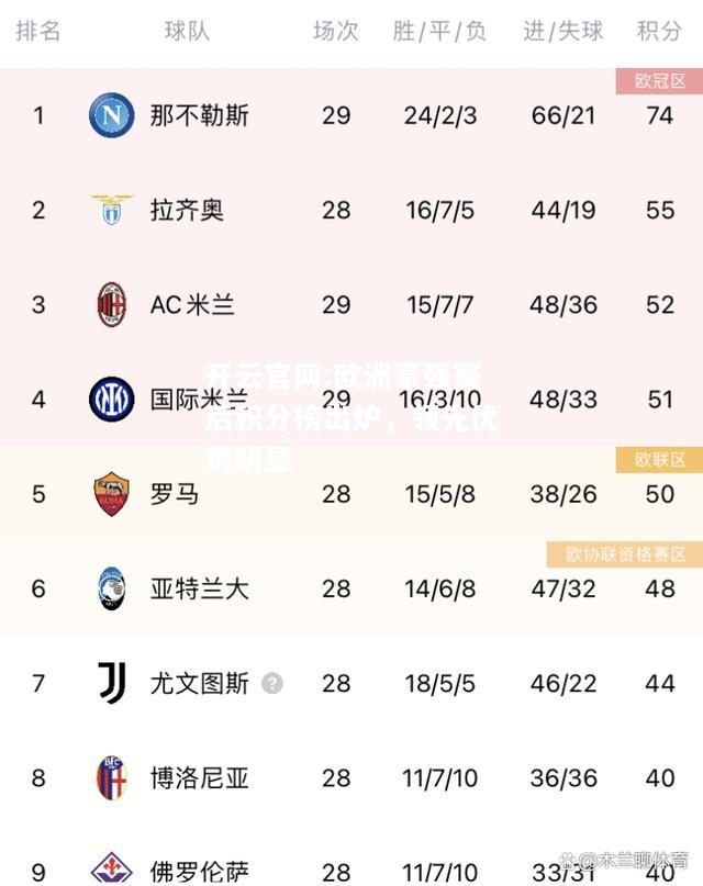 开云官网:欧洲豪强赛后积分榜出炉，领先优势明显