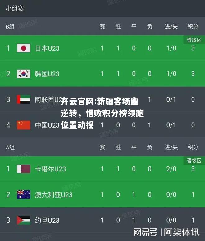 开云官网:新疆客场遭逆转，惜败积分榜领跑位置动摇