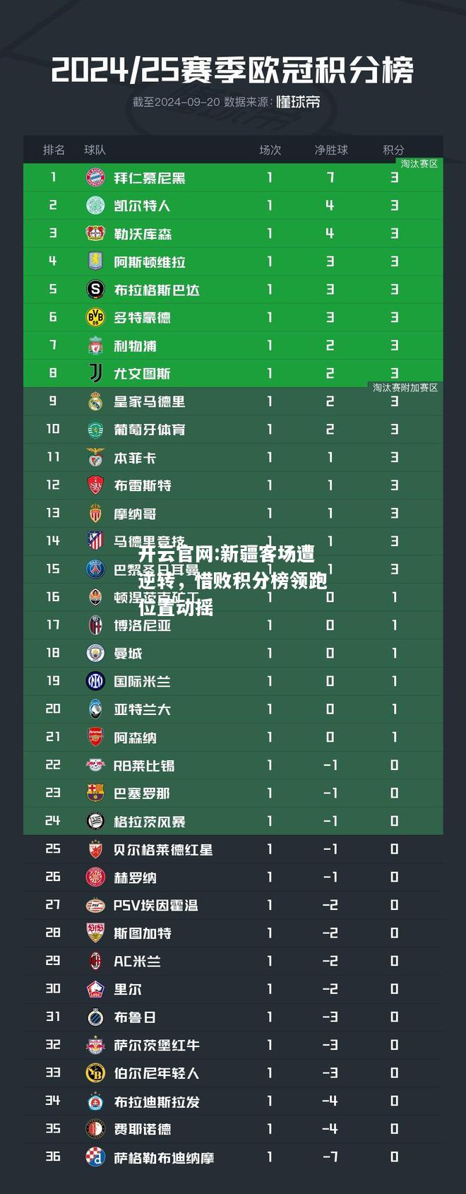 开云官网:新疆客场遭逆转，惜败积分榜领跑位置动摇