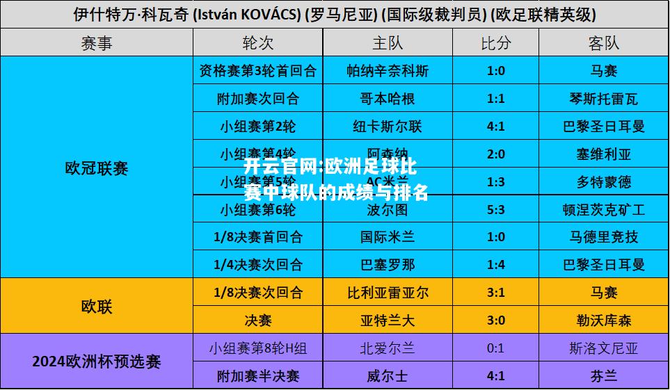 开云官网:欧洲足球比赛中球队的成绩与排名