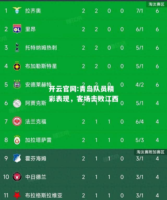 开云官网:青岛队员精彩表现，客场击败江西