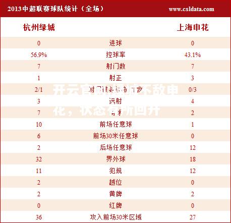 开云官网:绿城不敌申花，状态有所回升