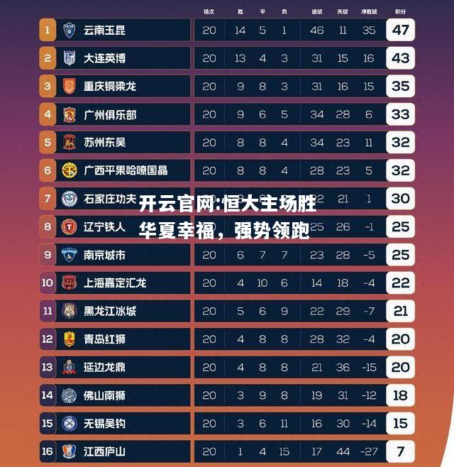 开云官网:恒大主场胜华夏幸福，强势领跑