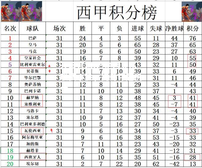开云官网:巴伦西亚队联赛小胜，提升夺冠机会