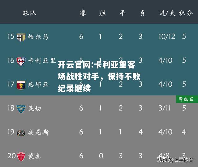 开云官网:卡利亚里客场战胜对手，保持不败纪录继续