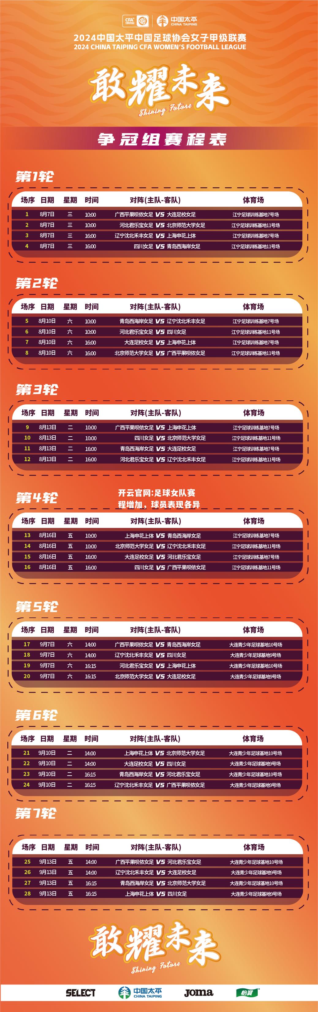 开云官网:足球女队赛程增加，球员表现各异