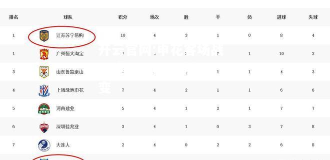 开云官网:申花客场战平建业，积分榜位置不变