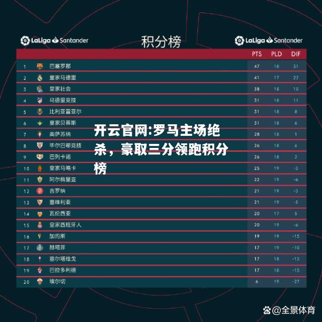 开云官网:罗马主场绝杀，豪取三分领跑积分榜