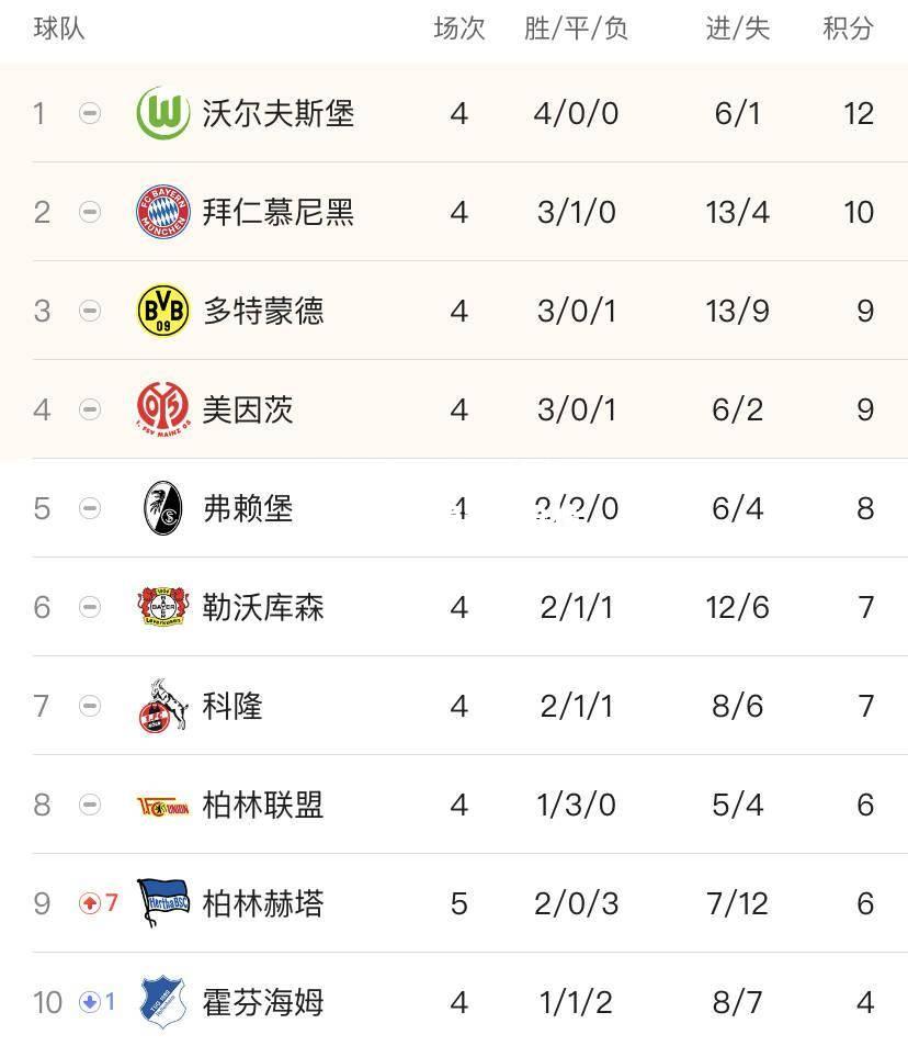 开云官网:柏林赫塔取得胜利，稳定积分榜