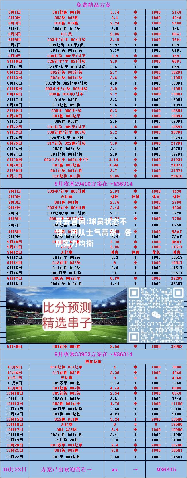 开云官网:球员状态不错，团队士气高涨，各队实力均衡