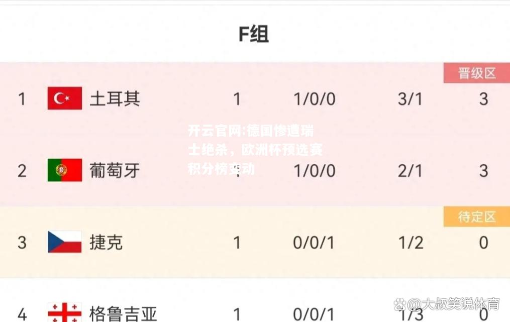 开云官网:德国惨遭瑞士绝杀，欧洲杯预选赛积分榜变动