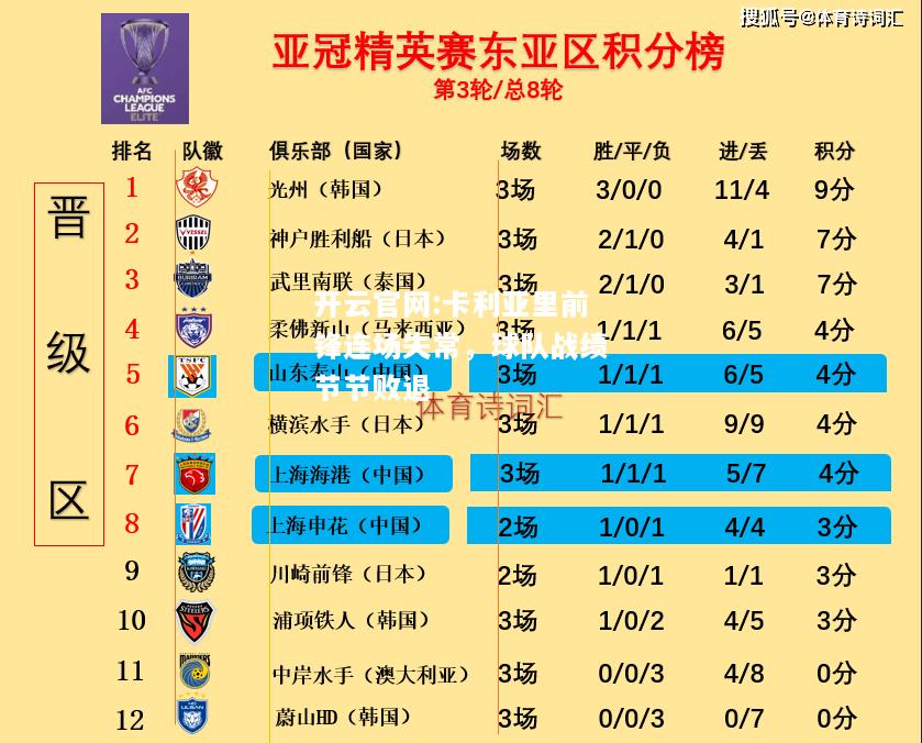 开云官网:卡利亚里前锋连场失常，球队战绩节节败退