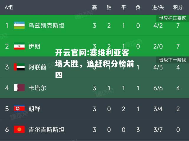 开云官网:塞维利亚客场大胜，追赶积分榜前四