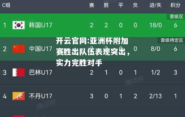 开云官网:亚洲杯附加赛胜出队伍表现突出，实力完胜对手