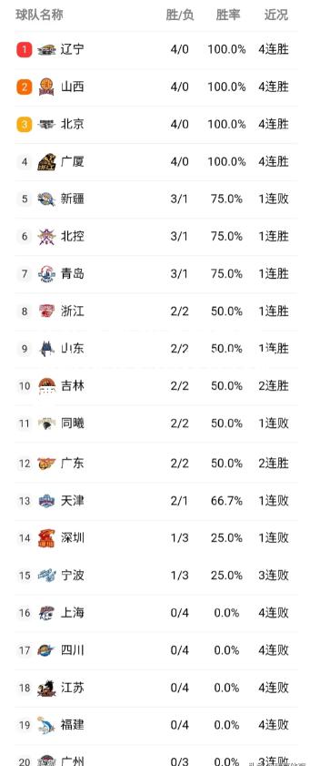 开云官网:不来梅糟糕状态持续，陷入连败泥潭