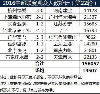开云官网:杭州绿城主场不敌河南建业，积分榜下滑