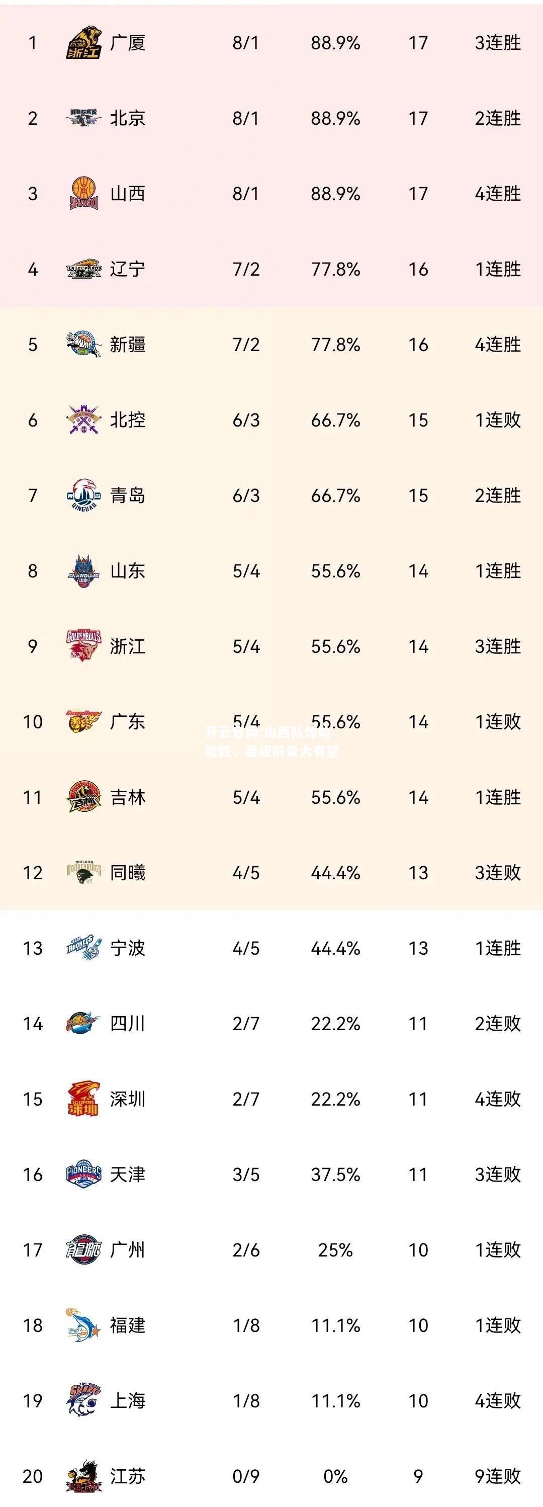 开云官网:山西队惊险险胜，晋级前景大有望