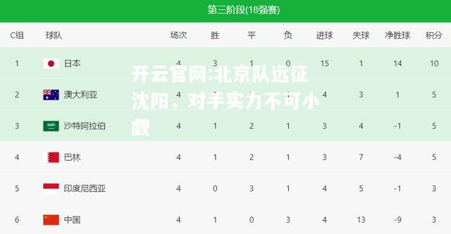 开云官网:北京队远征沈阳，对手实力不可小觑