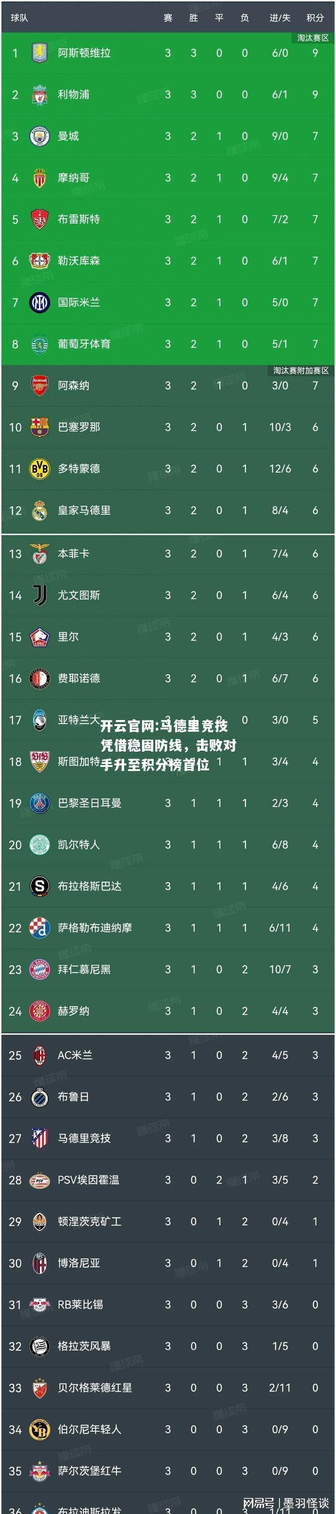 开云官网:马德里竞技凭借稳固防线，击败对手升至积分榜首位