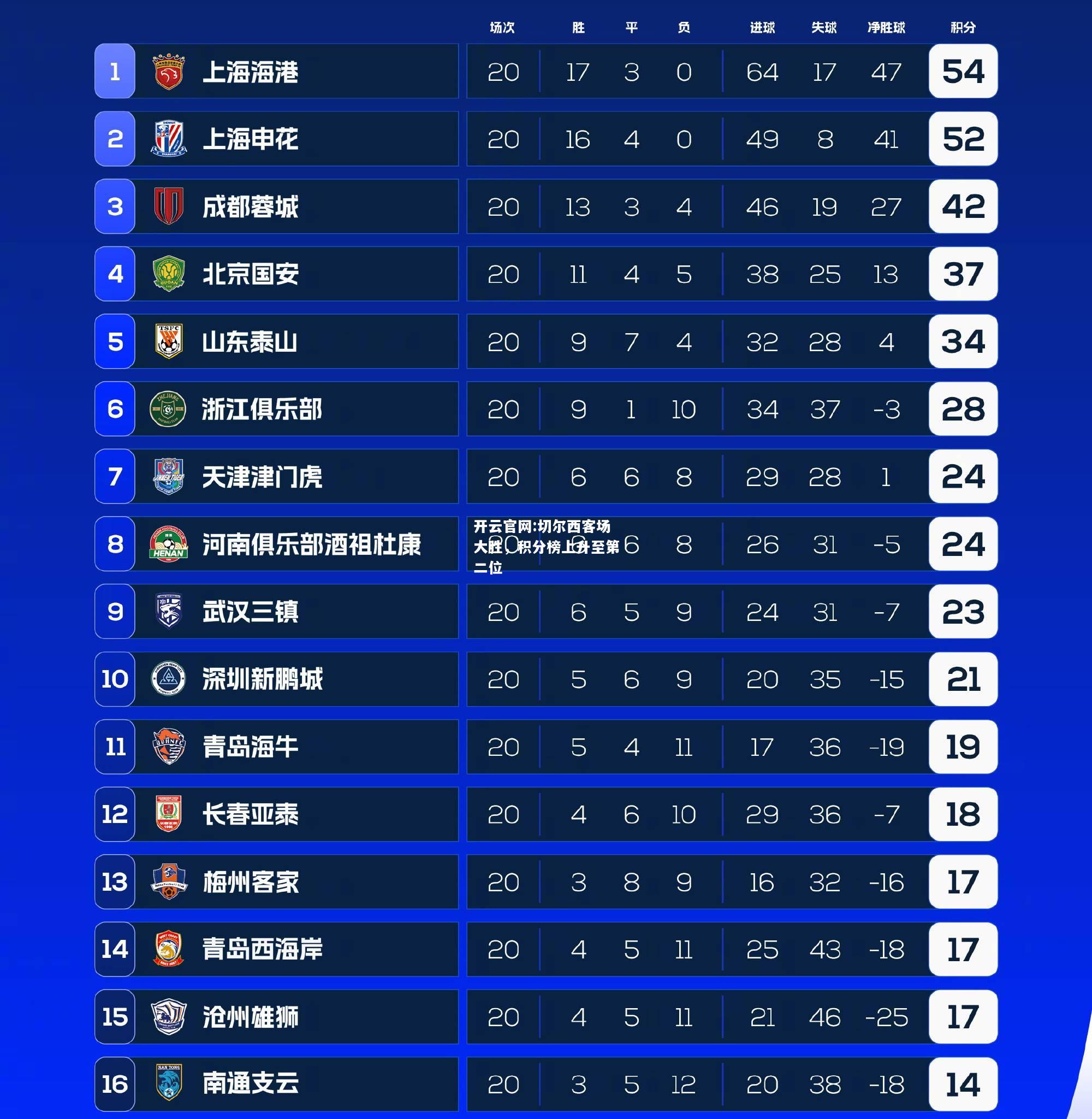 开云官网:切尔西客场大胜，积分榜上升至第二位