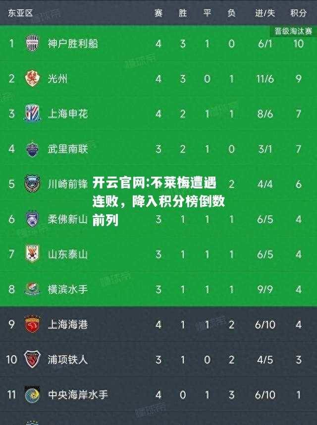 开云官网:不莱梅遭遇连败，降入积分榜倒数前列