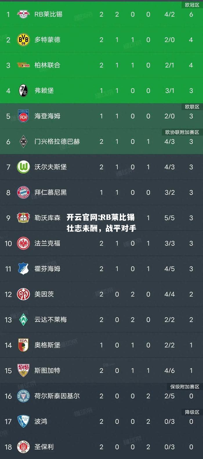 开云官网:RB莱比锡壮志未酬，战平对手