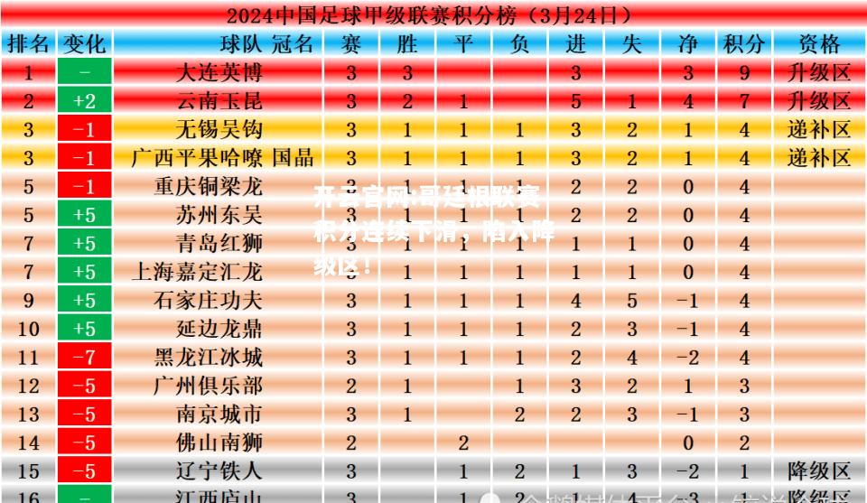 开云官网:哥廷根联赛积分连续下滑，陷入降级区！