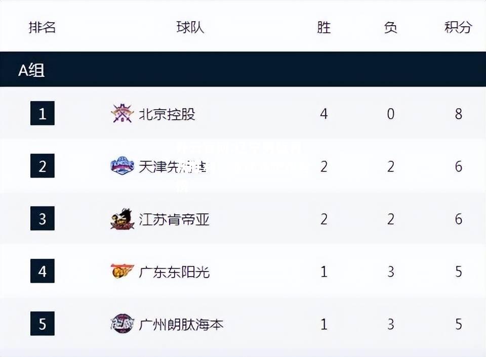 开云官网:辽宁男篮再获胜利，继续领跑积分榜