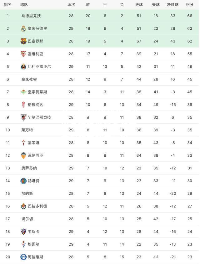 开云官网:比利亚雷亚尔客场逼平皇家社会,升至积分榜第二位