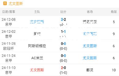 开云官网:尤文图斯不敌曼城，晋级机会渺茫