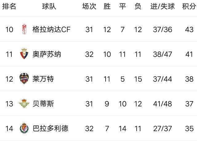 开云官网:马竞连续胜利，冲击西甲领先位置