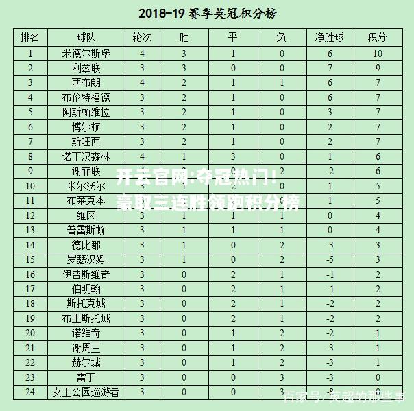 开云官网:夺冠热门！豪取三连胜领跑积分榜