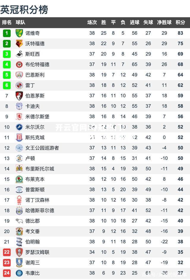 开云官网:夺冠热门！豪取三连胜领跑积分榜