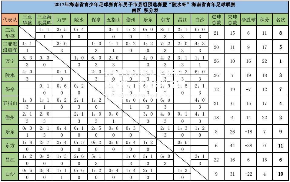 开云官网:东亚足球赛五连胜，中亚球队逆袭惊现亚洲超级联赛