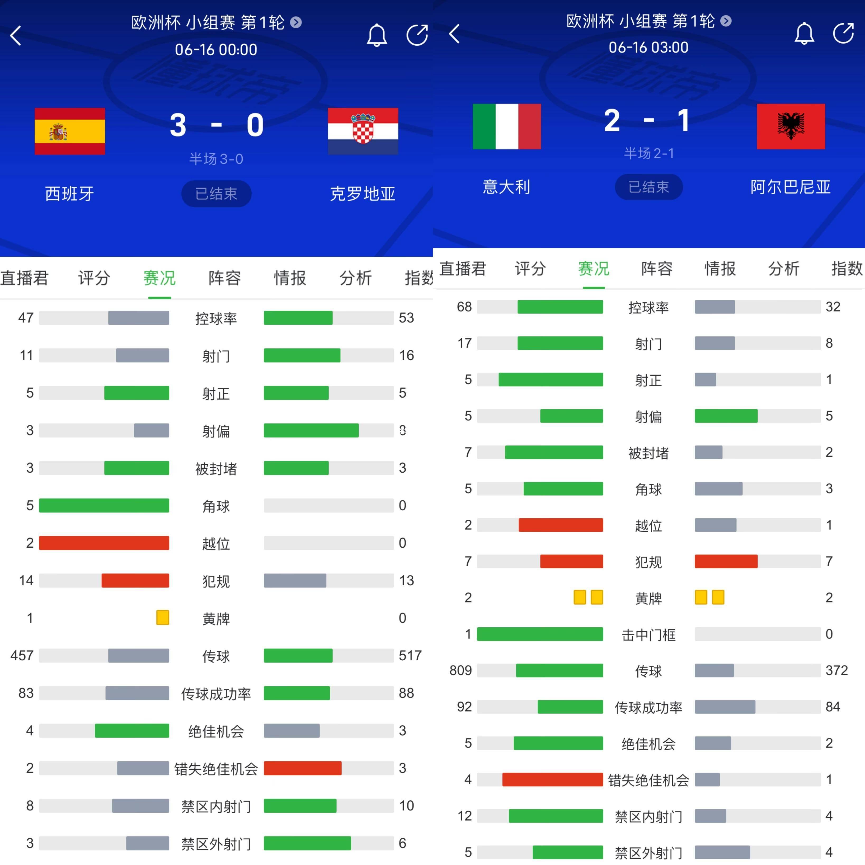 开云官网:意大利足球联赛一场点球大战收官