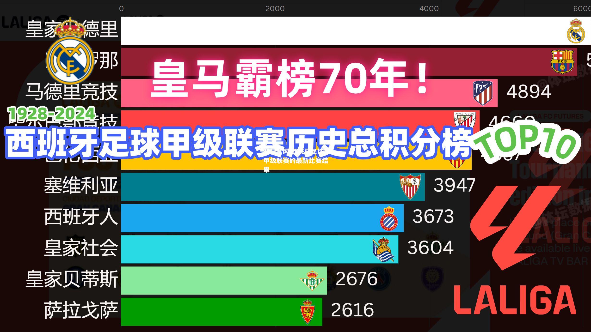 开云官网:西班牙足球甲级联赛的最新比赛结果