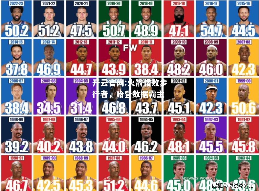 开云官网:火箭惜败步行者，哈登数据霸主